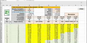 Potentes Herramientas de Gestión en Excel