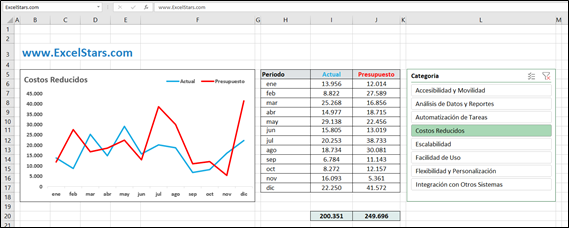 Soluciones a Medida en Excel para la Gestión Eficiente de su Almacén