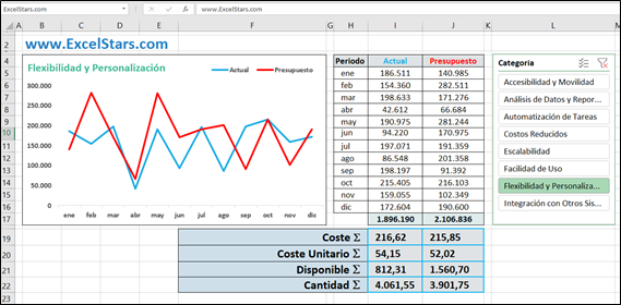 programa en Excel para administrar un negocio